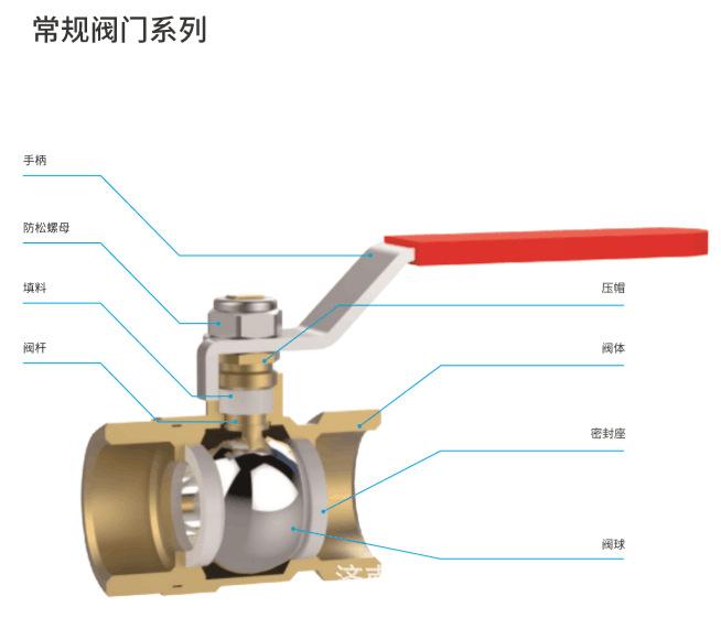 铜阀门结构图