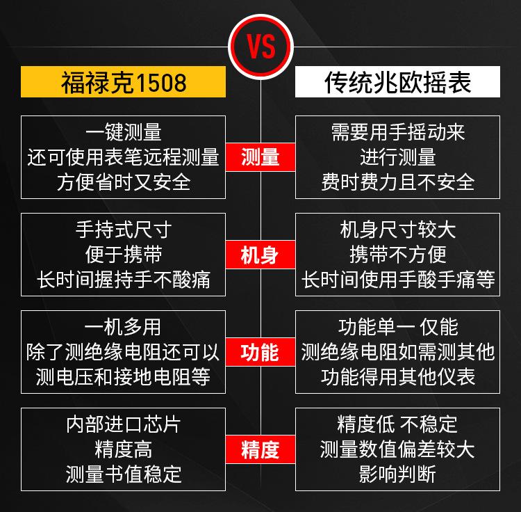 福禄克1503-1508绝缘电阻详情页_14