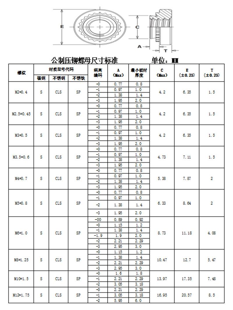 公制压铆螺母.png