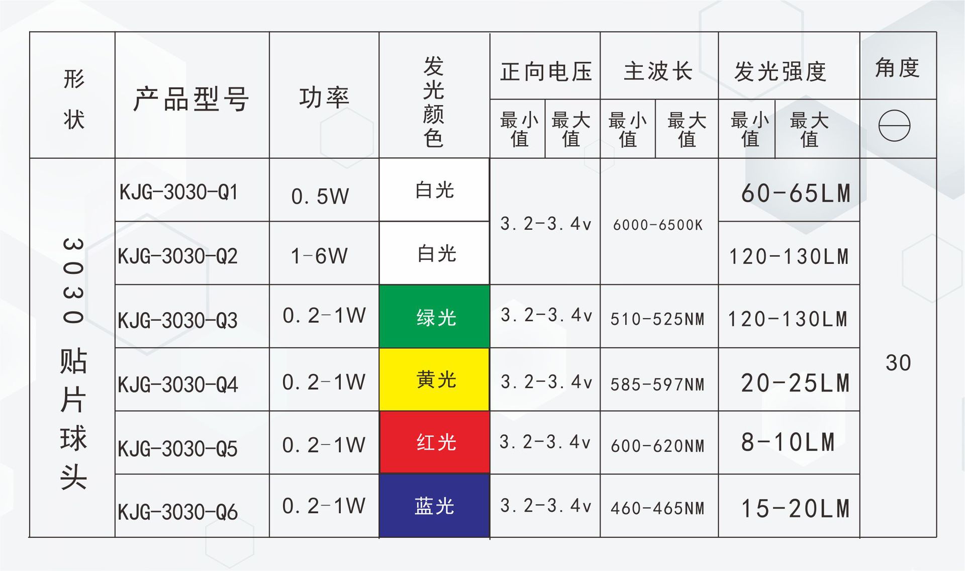 3030贴片球头4.jpg