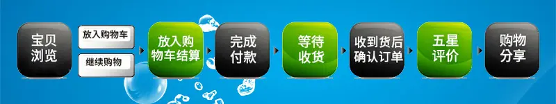 购物流程