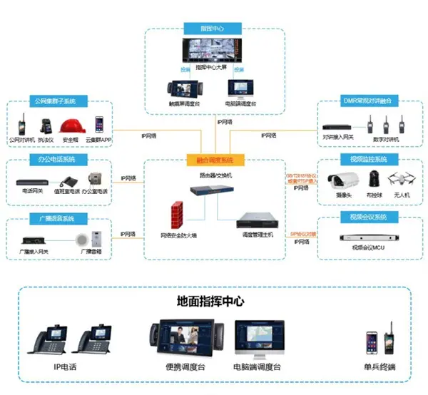 化工融合通信系统2.jpg
