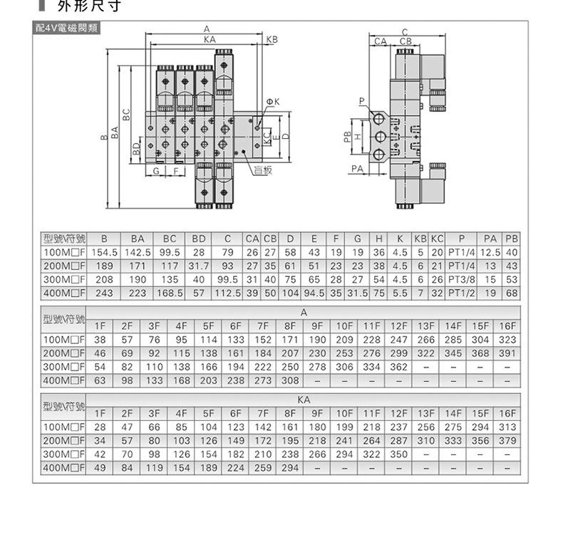 详情页-200M电磁阀底座-副本_09.jpg