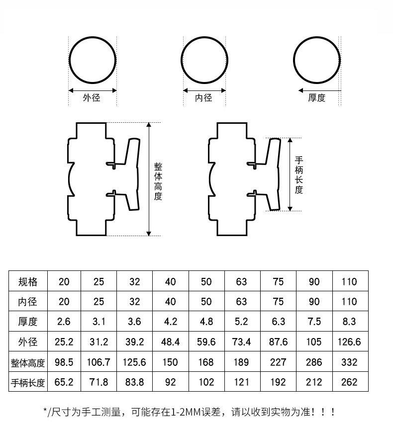 PVC双活接球阀_07.jpg
