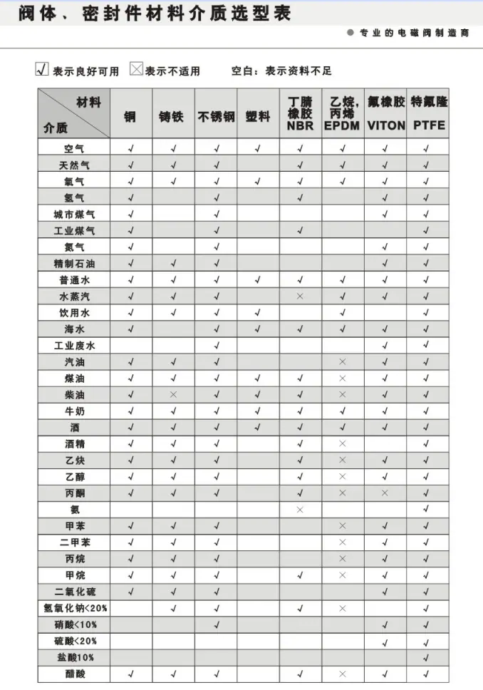 电磁阀阀体密封选型表