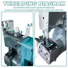 Máquina de Costura Sem Fio a Bateria de Lítio para Comércio Exterior Transfronteiriço, Máquina Portátil de Alta Velocidade para Selagem e Embalagem de Sacos de Arroz e Sacos Tecidos