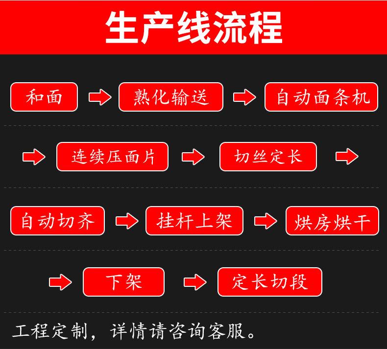 面条机挂面生产线详情页_02.jpg