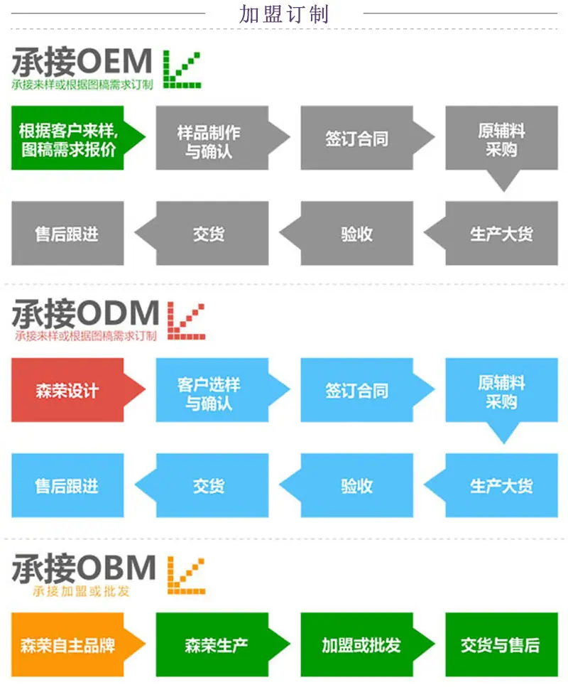 广州箱包手袋工厂来图来样加工定制工厂加盟订制