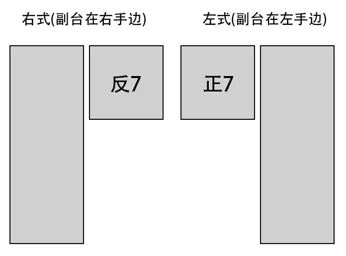 左右台