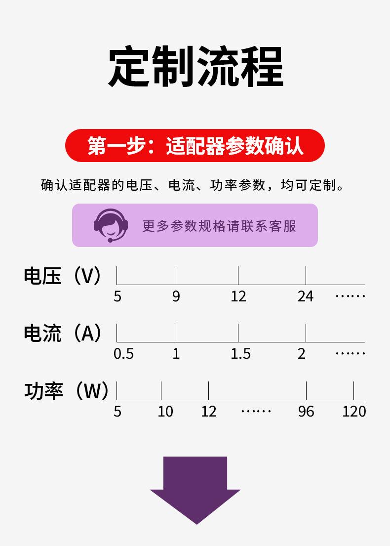 12V3A电源适配器