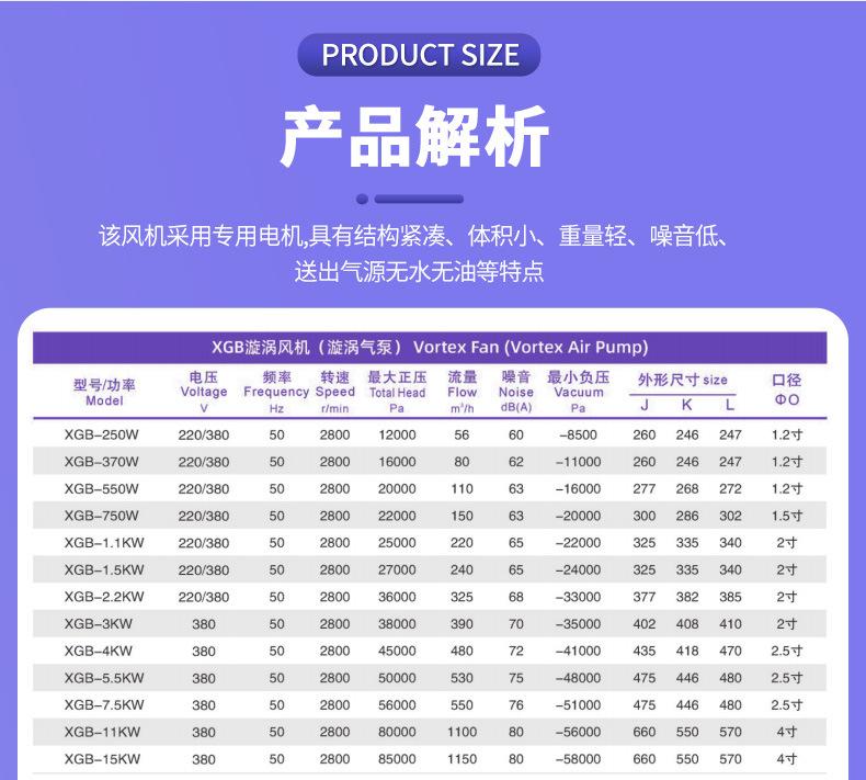 高压鼓风机旋涡风机