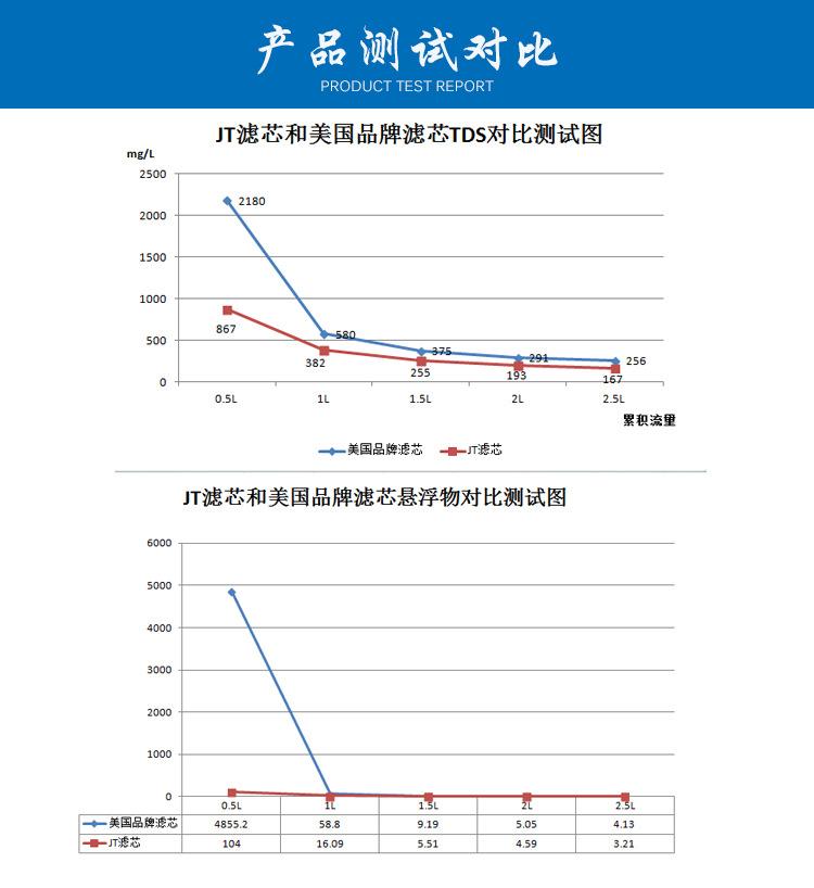 图5-CTO10小