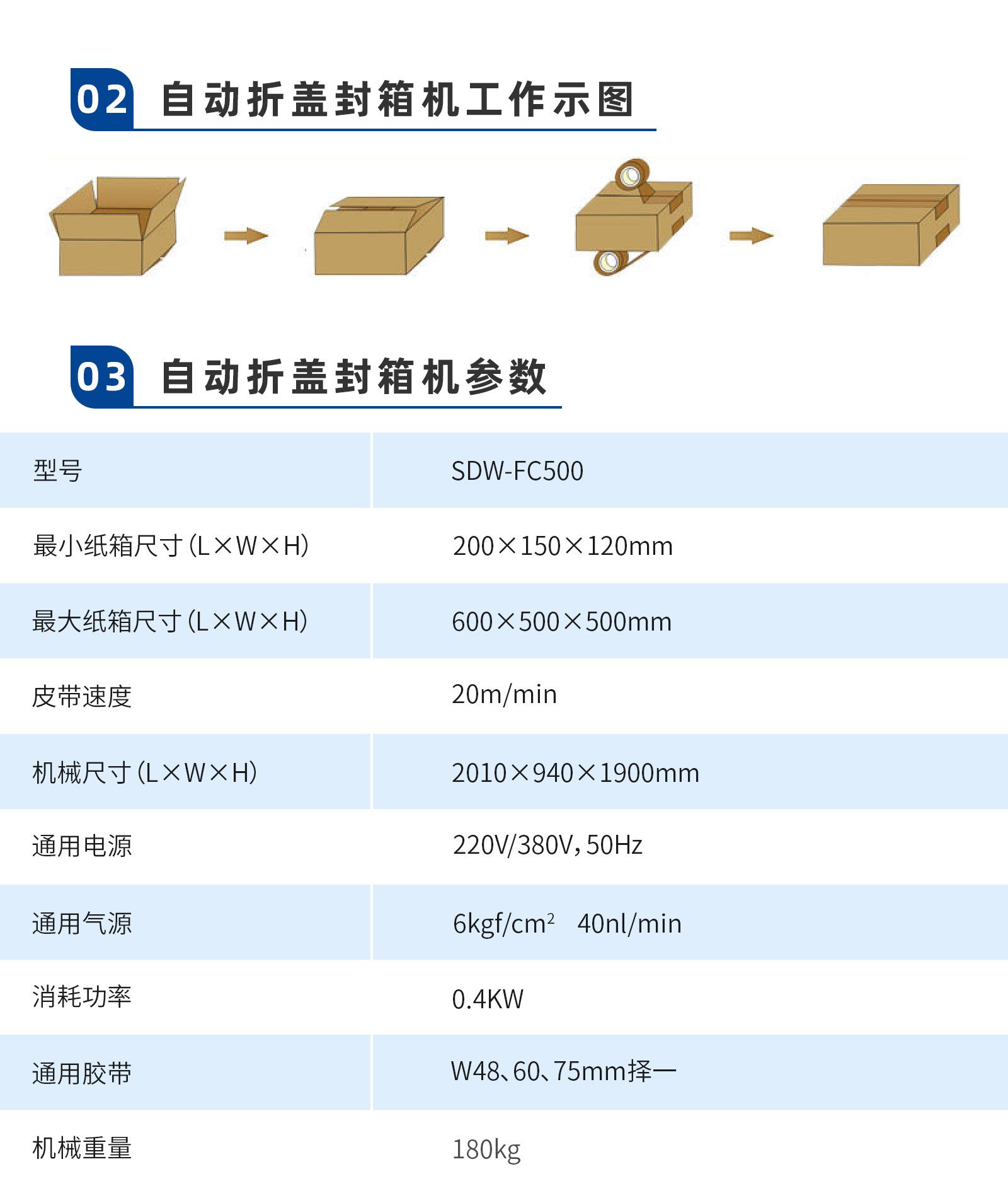 自动折盖封箱机a_04