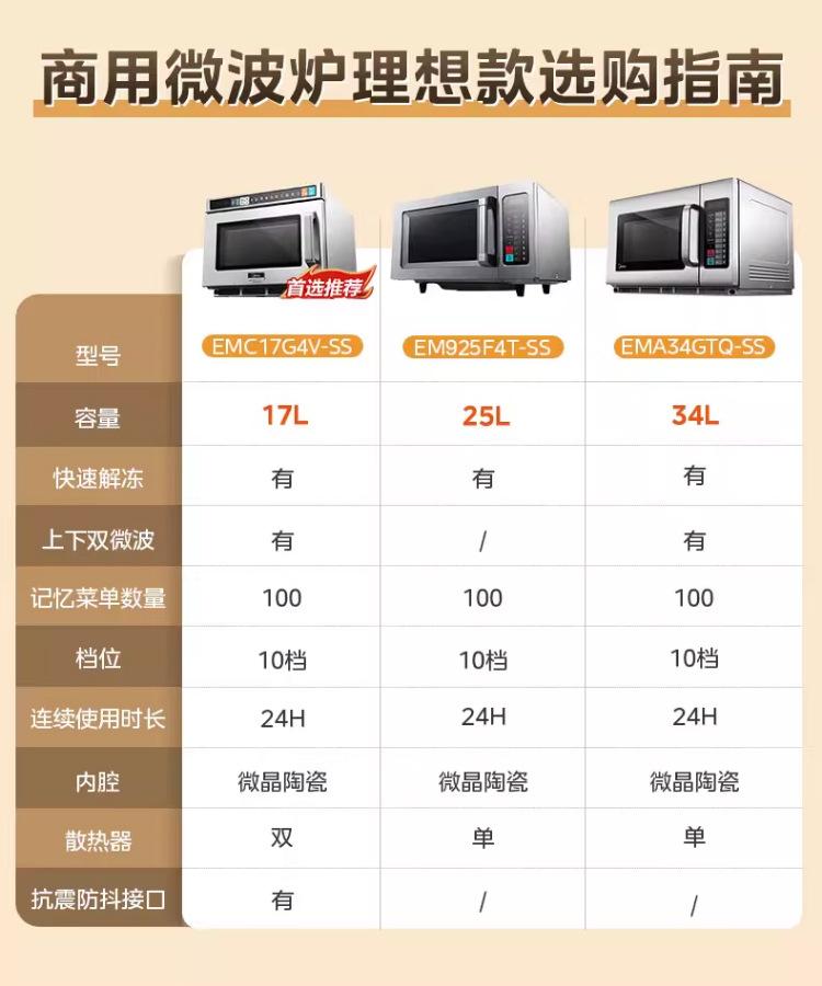 美的商用微波炉_01