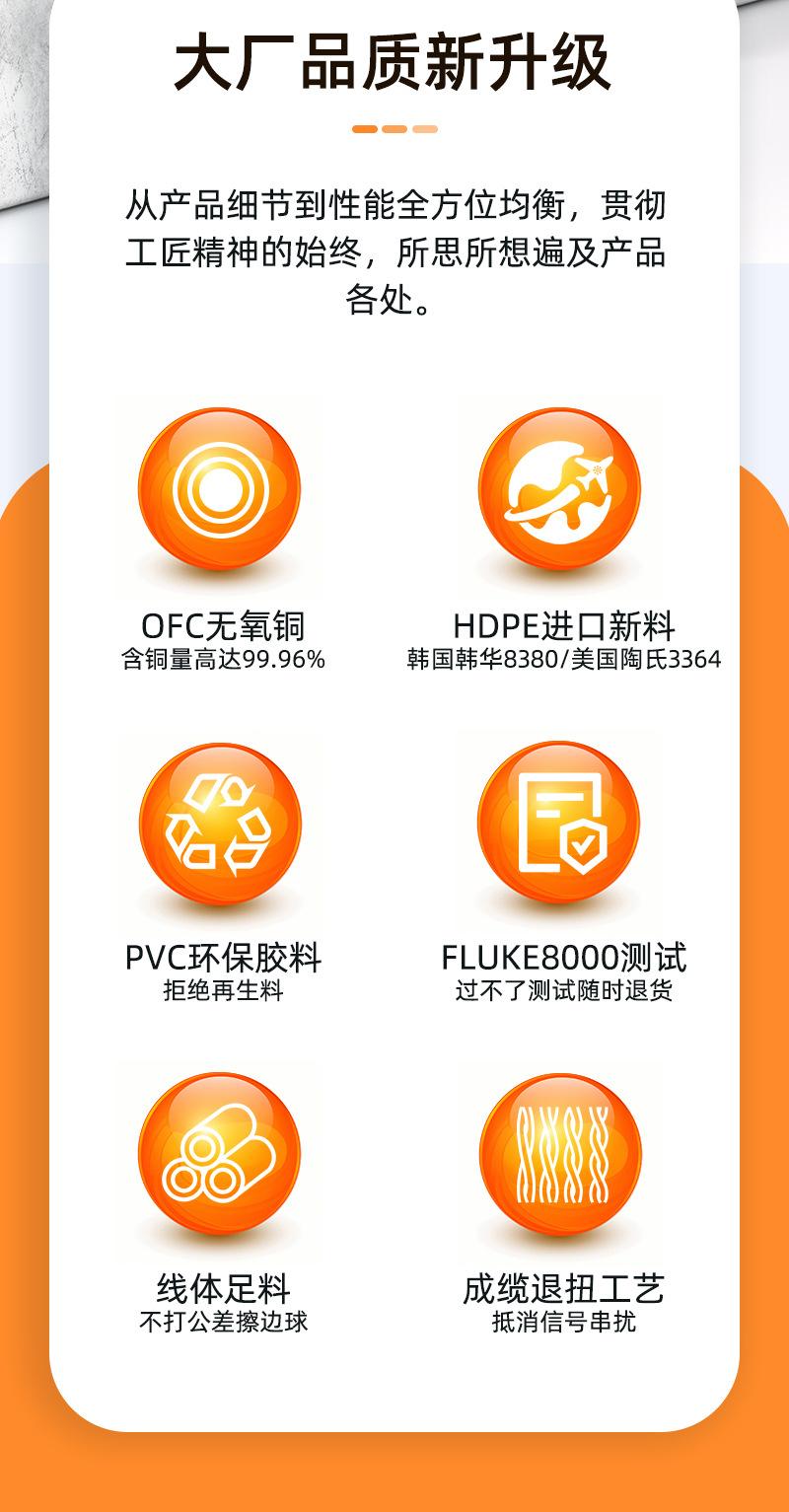 六类箱线产品描述页设计删减版_02.jpg