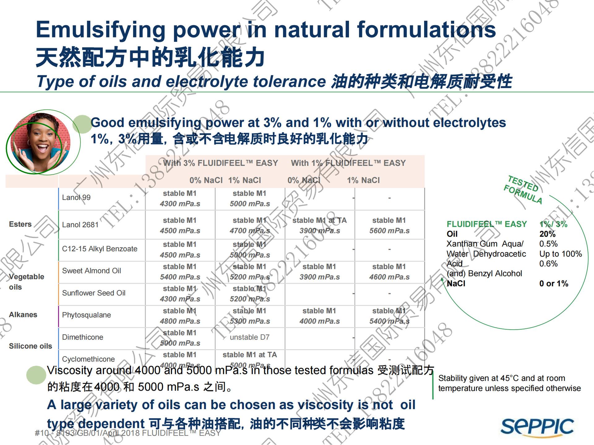 PPT-FLUIDIFEEL EASY_CN_2018050