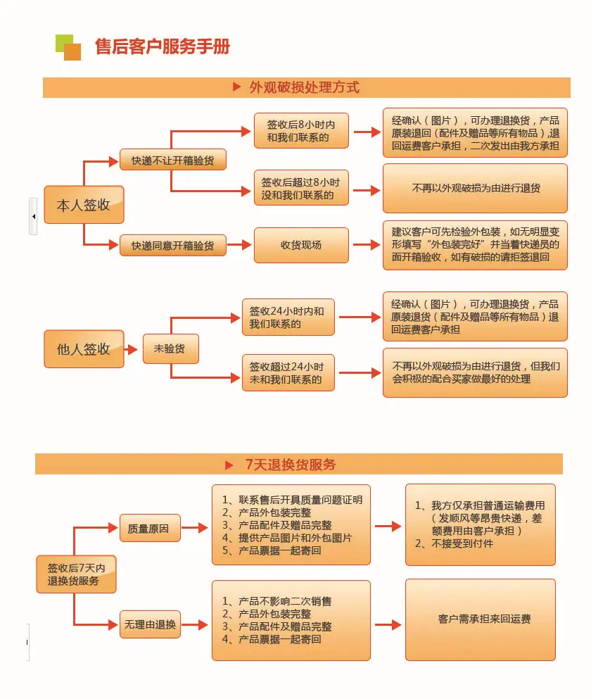 售后