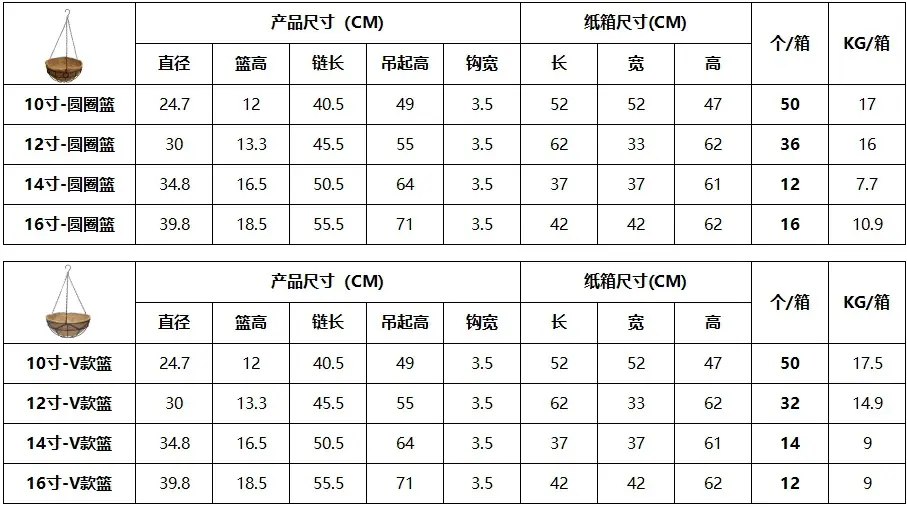 箱规汇总