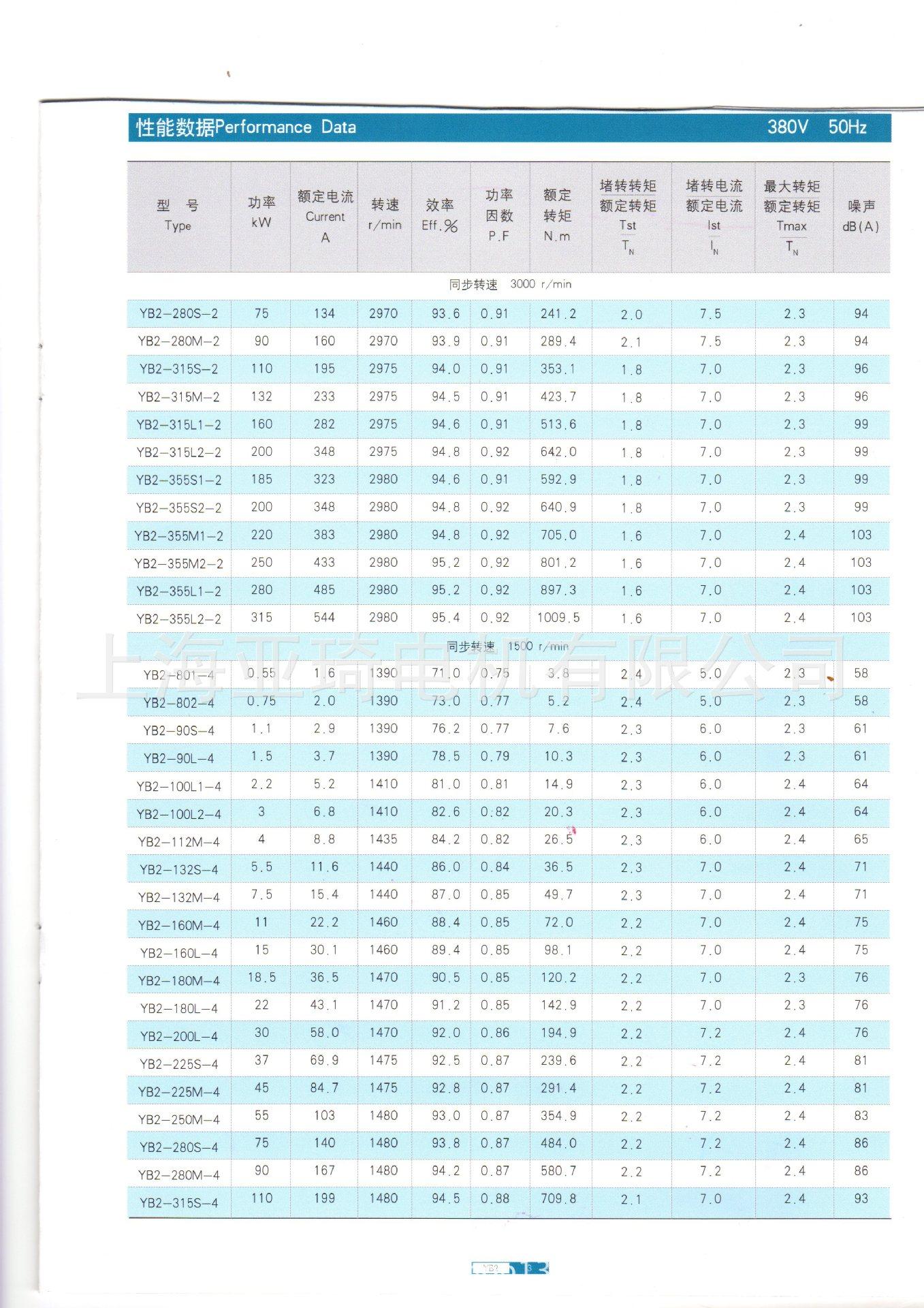 YB2防爆电机100