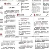 Novo Conjunto de 108 Peças de Adesivos para Aprimoramento do Pensamento da Universidade de Pequim, Referência de Método de Aprendizagem de Autodisciplina, Adesivos para Caderno DIY, À Prova d'Água