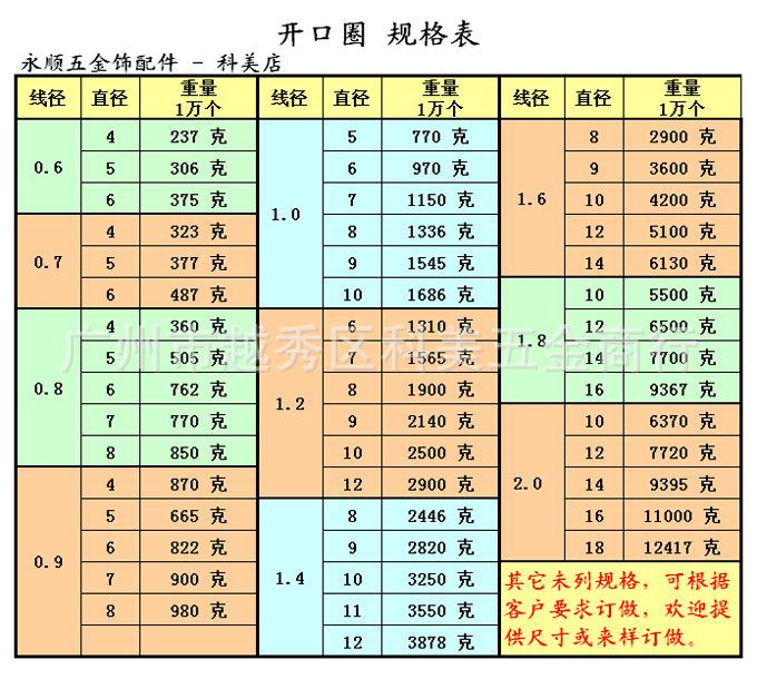 开口圈规格表