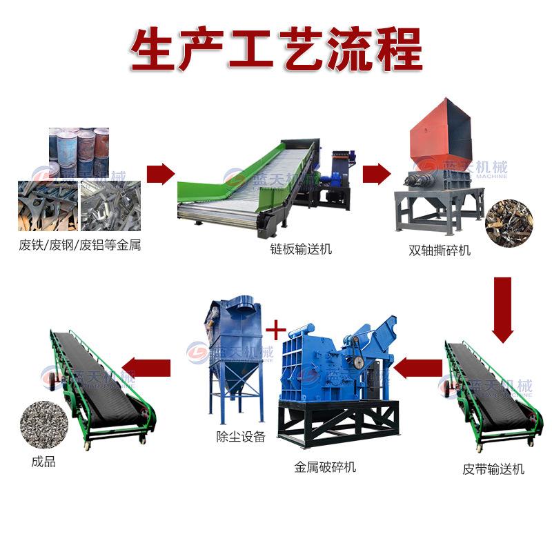 有水印废钢废铁-生产工艺流程.jpg