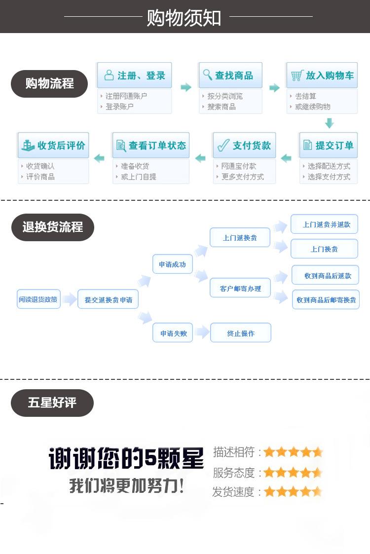 购物流程模板