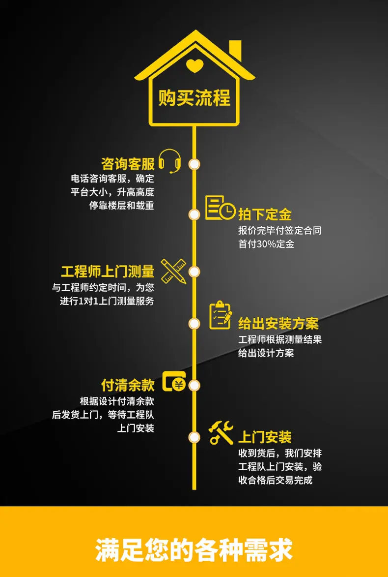 中鼎货梯