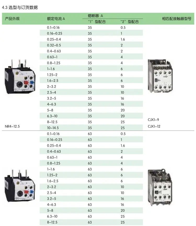 NR4(JRS2)-12.5-Z-0.1-0.16A-20