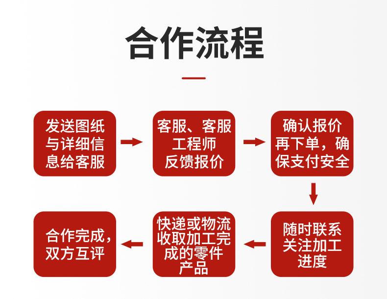 合作流程