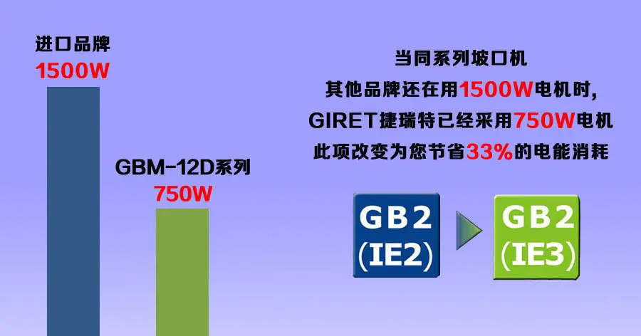 12D特点2新