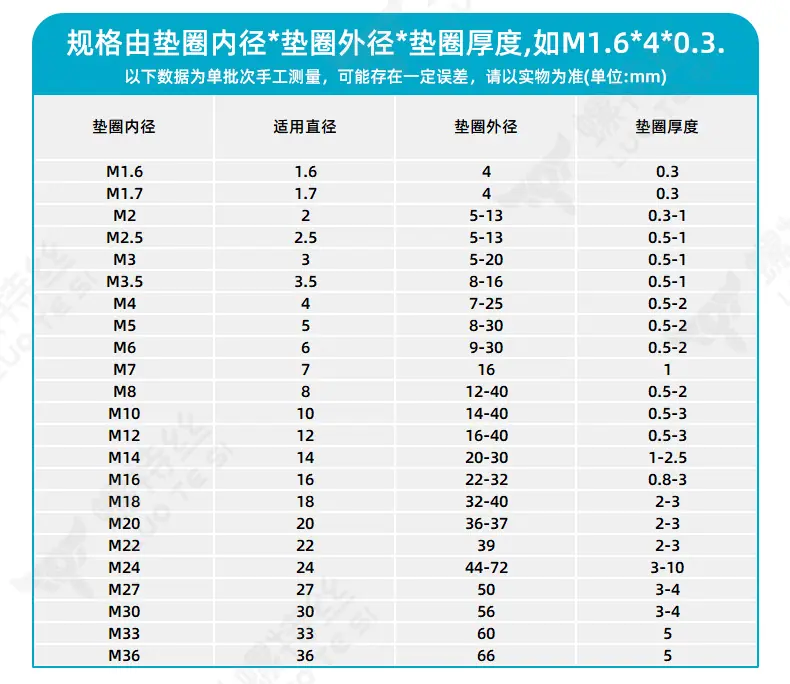 201不锈钢平垫片平垫圈M1_02
