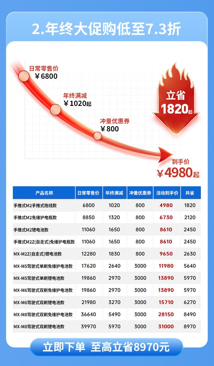 洗地机详情_03