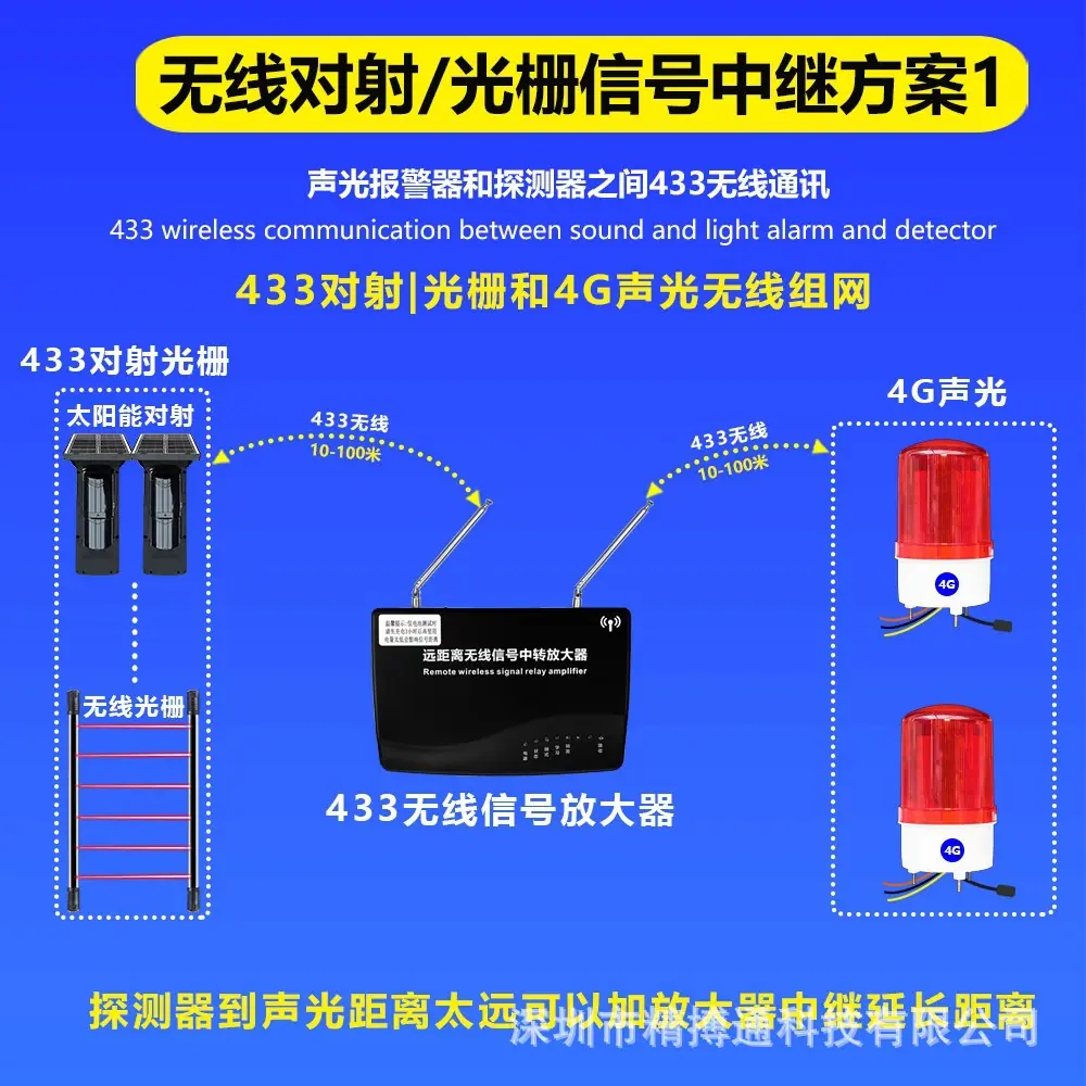 1101GA和对射声光公共详情页