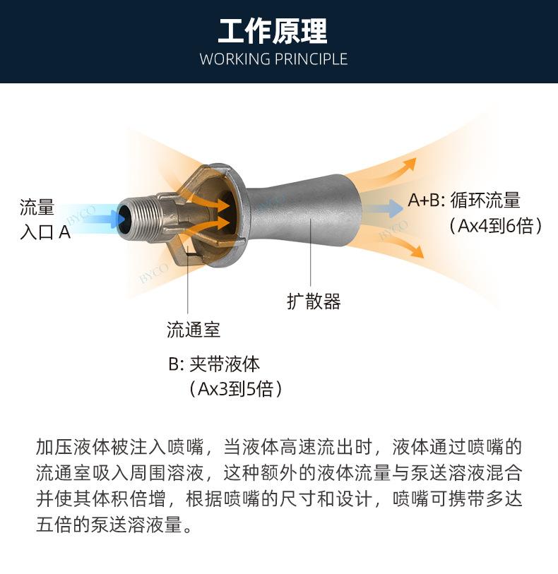 搅拌喷嘴--详情页_04