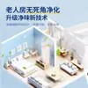 Desodorante para Habitaciones de Personas Mayores, Purificador de Aire, Limpiador Desodorizante para el Hogar, Limpiador Desodorizante y Eliminador de Olores para Oficina