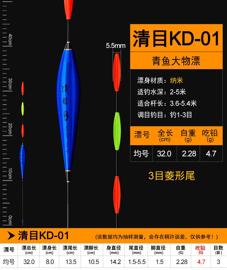 清目——KD纳米大物