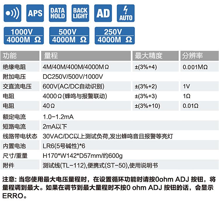 绝缘电阻测试仪SANWA三和MG1000 500 M53 MG5000数字兆欧表HG561H