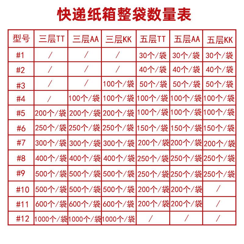 袋装纸箱数量表