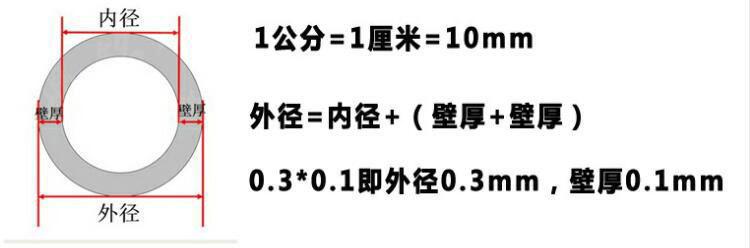 外径内径