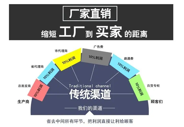 出口东风D9冷藏车4.2米冷藏车疫苗冷链车乌干达