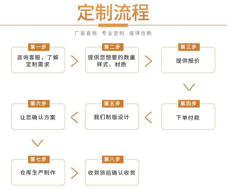 化妆品小样包装袋