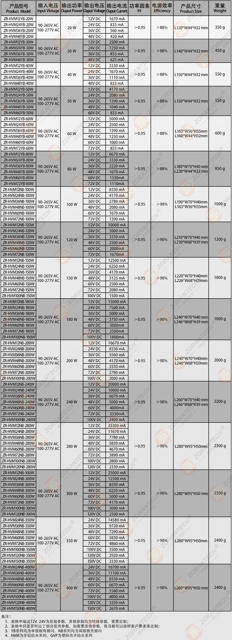 普通不调光恒压系列