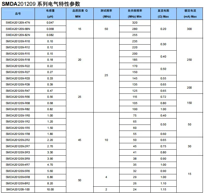 1206磁珠电感