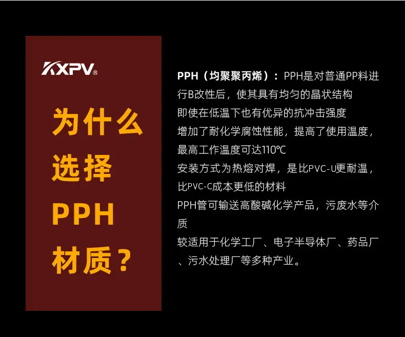 PPH