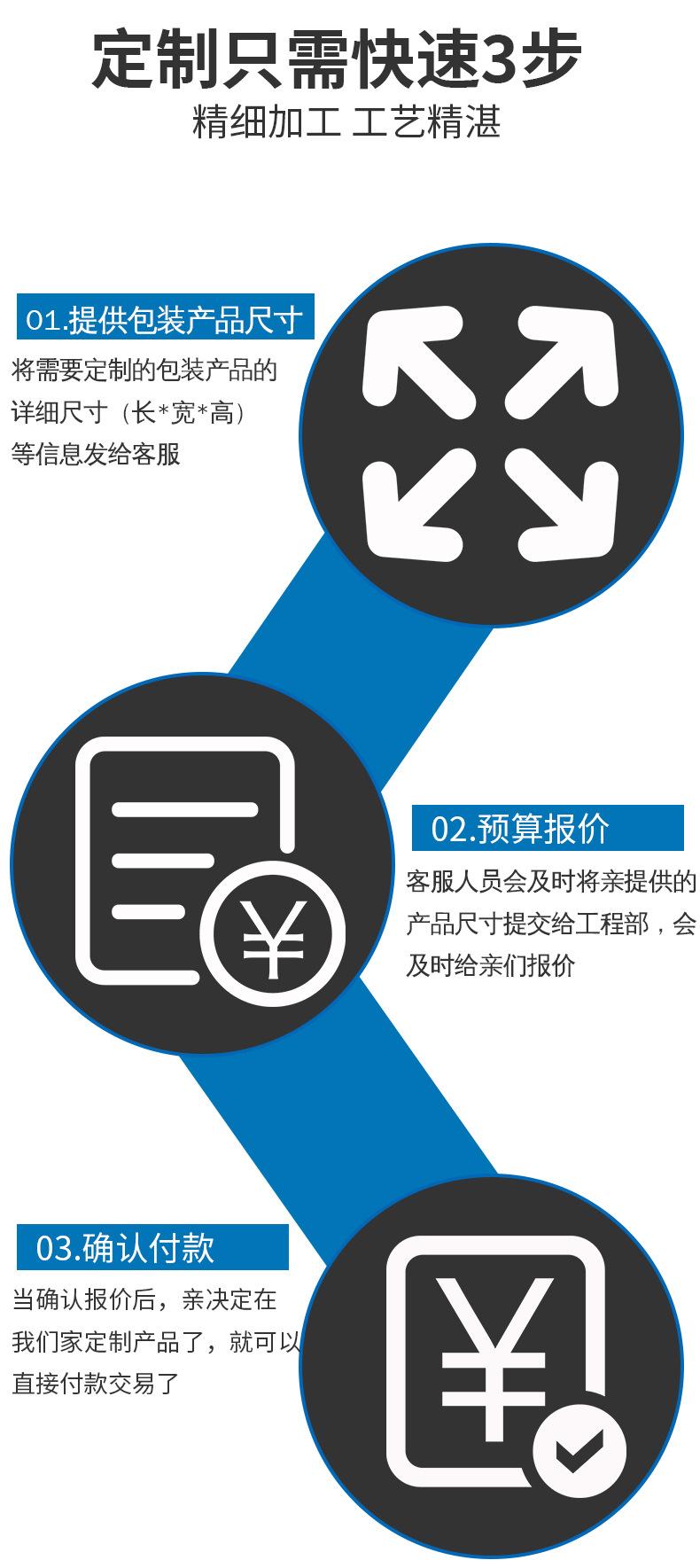 庆泰定制袖口包装机_07