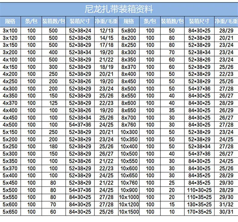 装箱尺寸