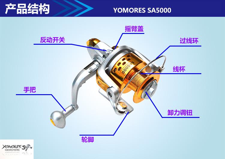 3产品结构