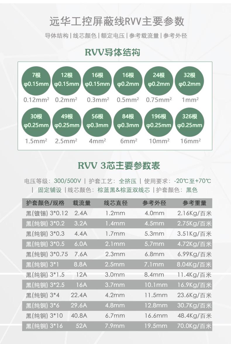 详情-3(RVV3芯参数)2022.jpg