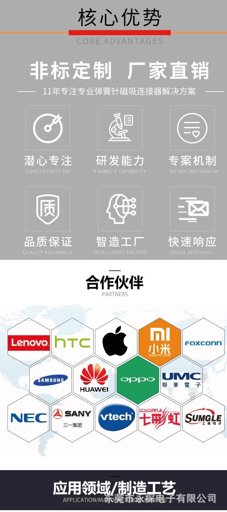 合作伙伴图